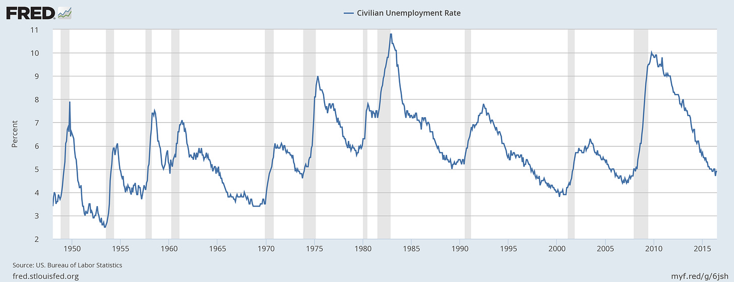 Unemployment Rate.png