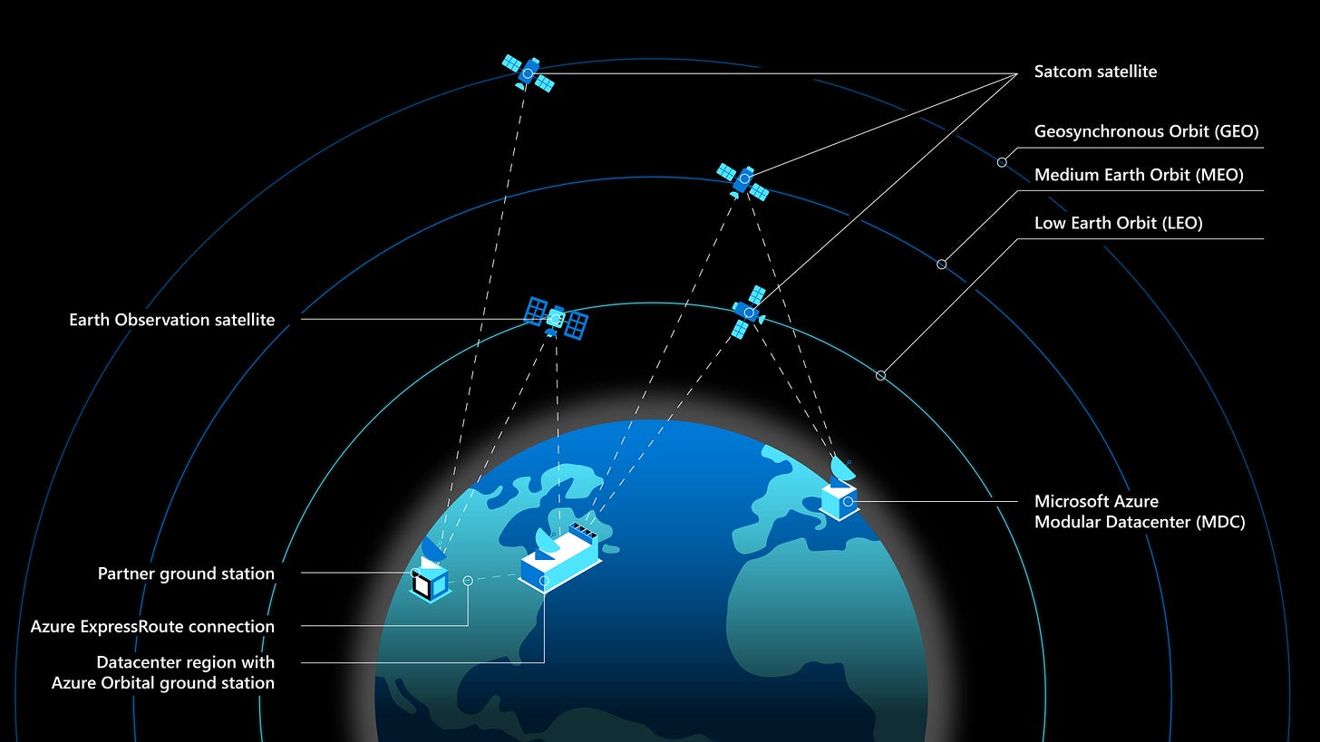 Satellite diagram