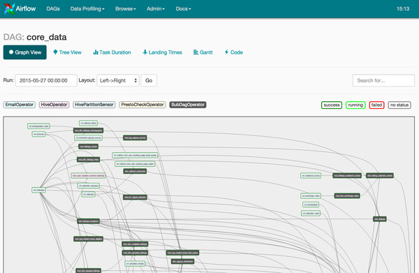 Large-Scale Data-Driven Initiatives at Airbnb