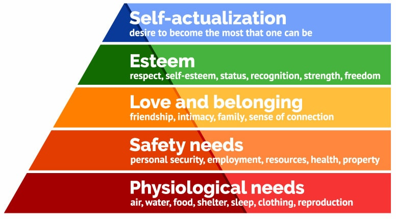 Image result for maslow's hierarchy of needs