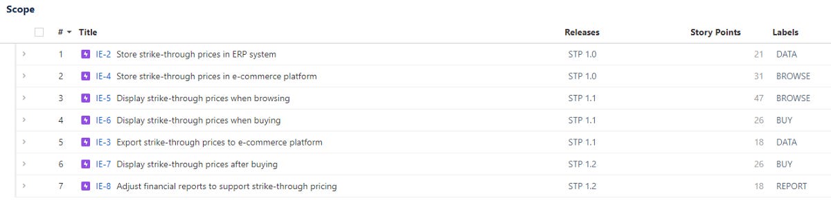 A practical introduction to the fundamentals of Jira Portfolio