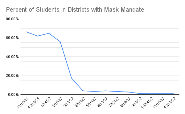 Mask Mandate 5000 History