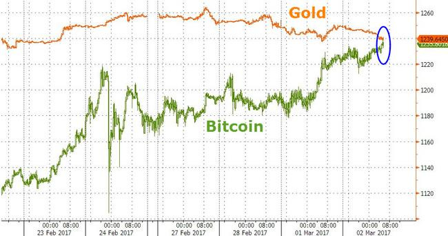 rick huckstep wiser crypto bitcoin gold 
