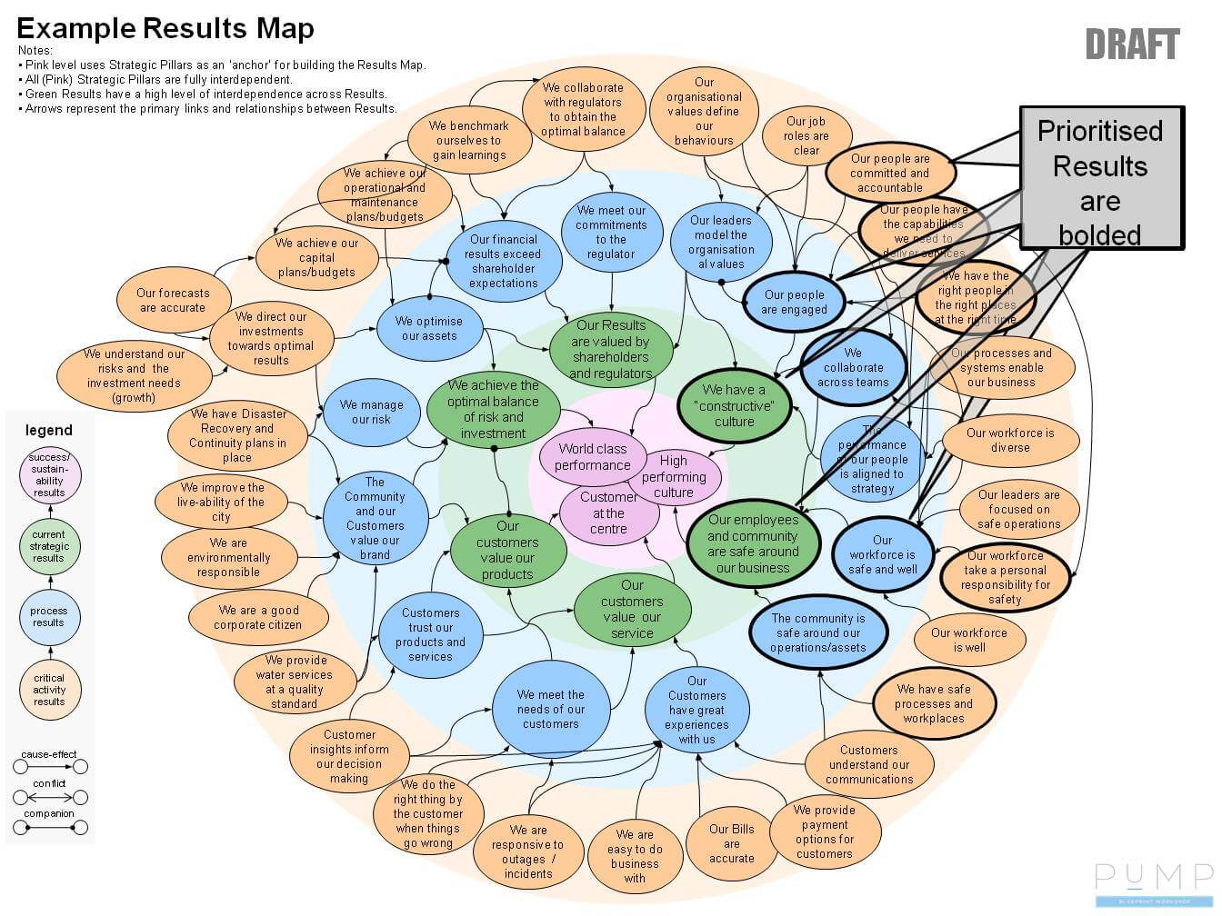 How keep your strategy fresh - Mark Hocknell | Customer Value. Business  Results