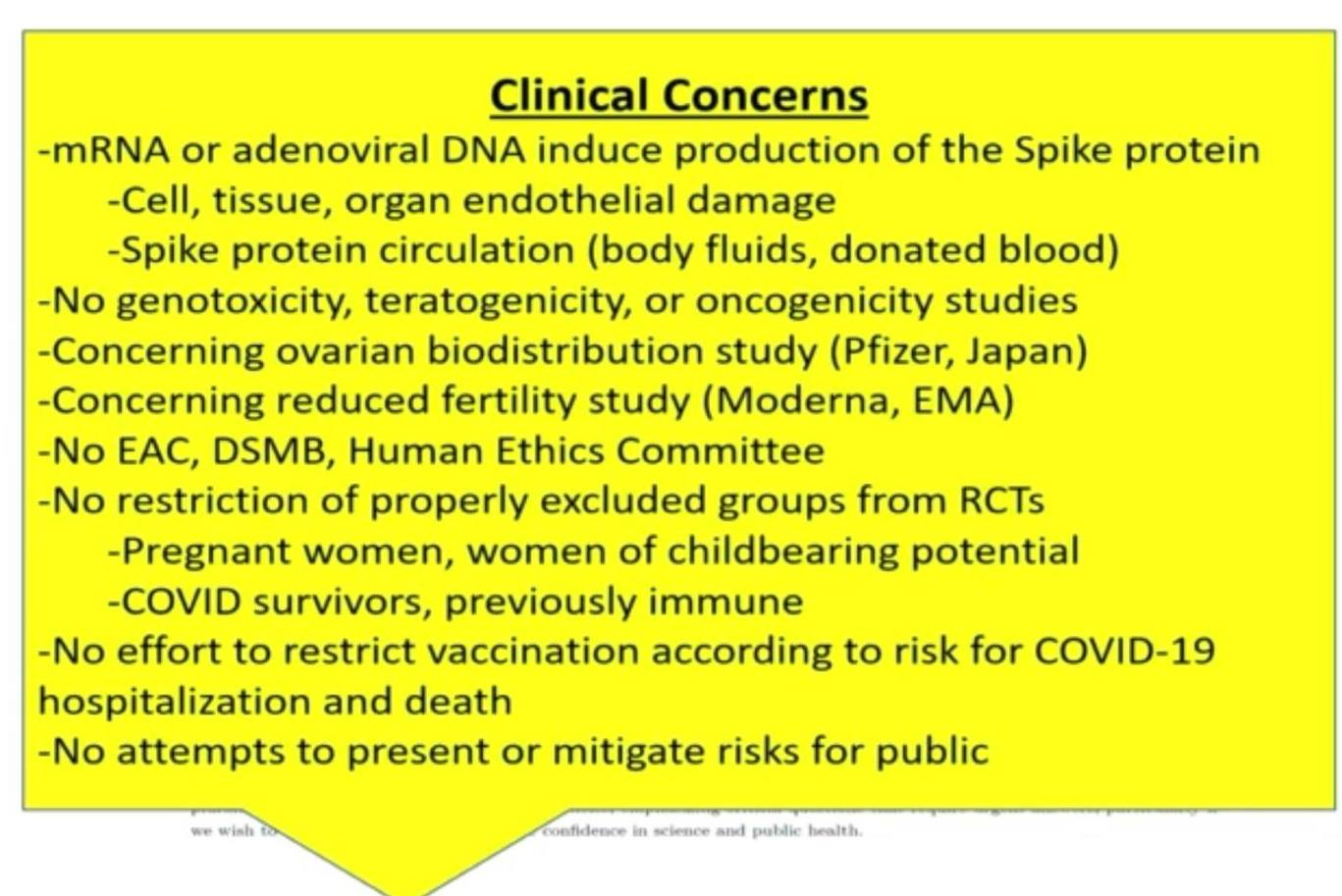 May be an image of text that says 'Clinical Concerns -mRNA or adenoviral DNA induce production of the Spike protein -Cell, tissue, organ endothelial damage -Spike protein circulation (body fluids, donated blood) -No genotoxicity, teratogenicity, or oncogenicity studies -Concerning ovarian biodistribution study (Pfizer, Japan) -Concerning reduced fertility study (Moderna, ΕΜΑ) -No EAC, DSMB, Human Ethics Committee -No restriction of properly excluded groups from RCTs -Pregnant women, women of childbearing potential COVID survivors, previously immune -No effort to restrict vaccination according to risk for COVID-19 hospitalization and death -No attempts to present or mitigate risks for public confidence clence and publie health'