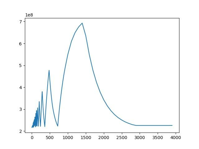 Weird data distribution - does anyone have any idea how to model/fit this?:  AskStatistics