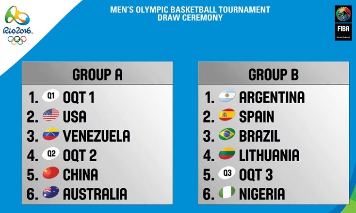 2016 Olympic Draw men