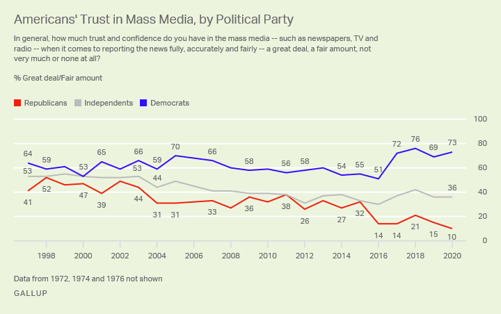 https://content.gallup.com/origin/gallupinc/GallupSpaces/Production/Cms/POLL/x3qix28kk06n7trrie-vja.png