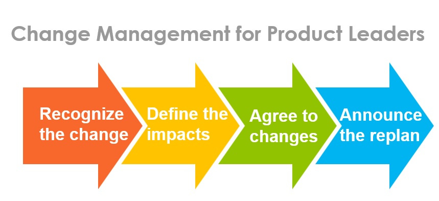 stages of change management for product managers