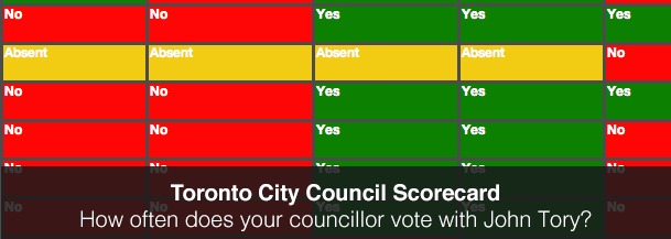 Council Scorecard logo