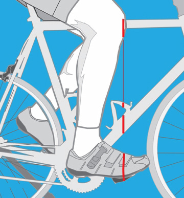 The ideal fore/aft position.
