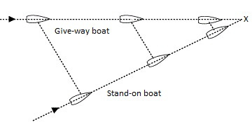 Collision Course with a Crossing Boat? How to Know - boats.com