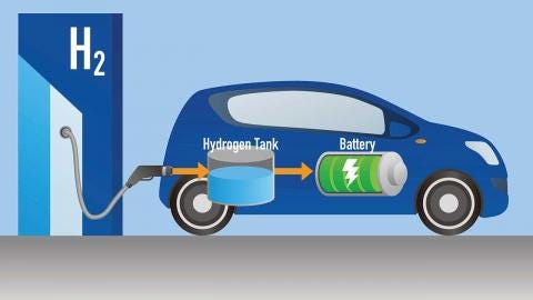 Coches de hidrógeno vs coches eléctricos: tres ventajas y tres desventajas  -- Coche eléctrico -- Autobild.es
