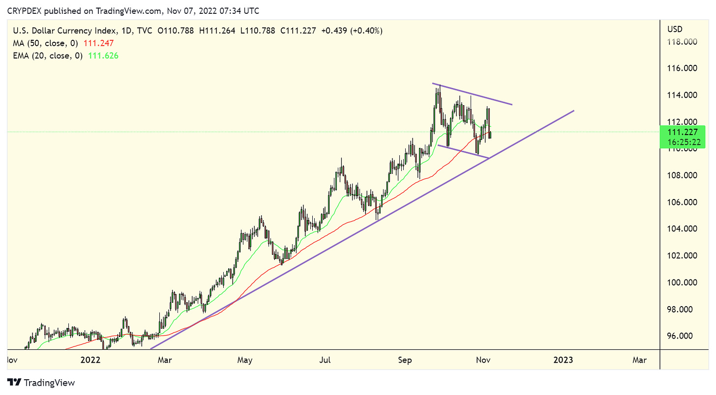 us dollar usd price prediction TradingView Chart