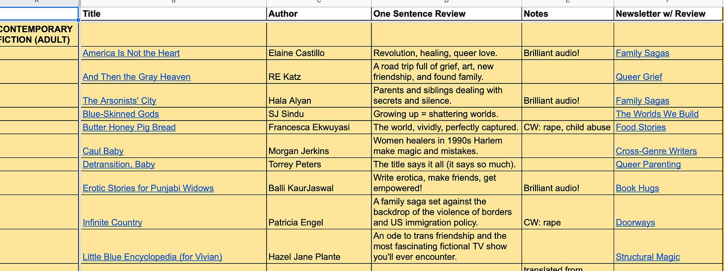 A screenshot of a spreadsheet showing a selection of books I’ve recommended in this newsletter, with a one sentence review of each, some content notes, and links to my review.