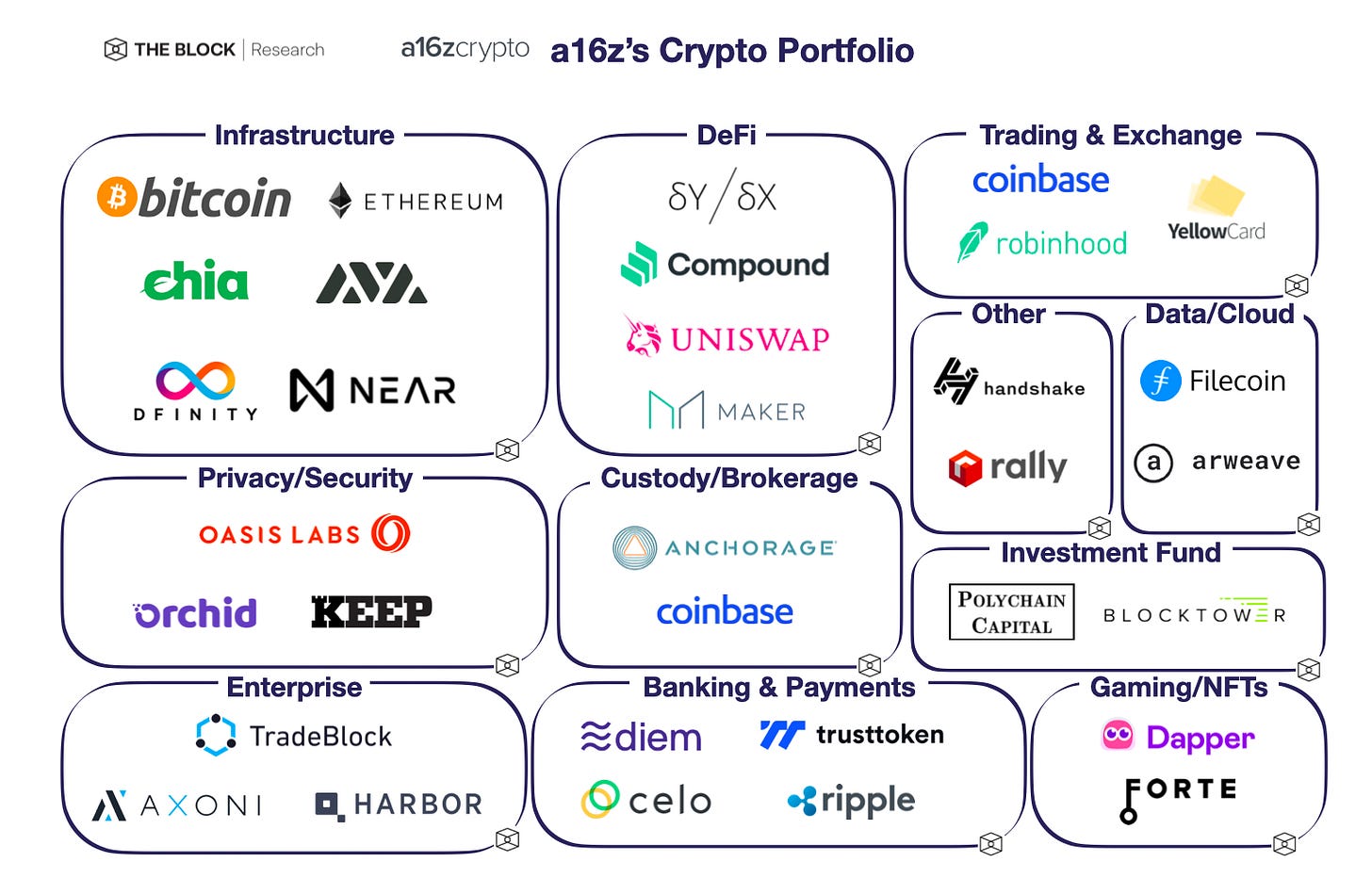 Andreessen Horowitz leads $28 million round for zero-knowledge private  applications platform