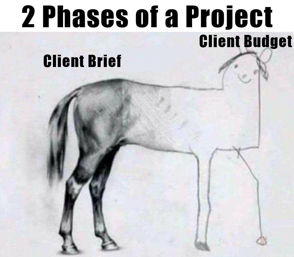 Peter Kokot on Twitter: "Client brief vs. Client budget 😂… "