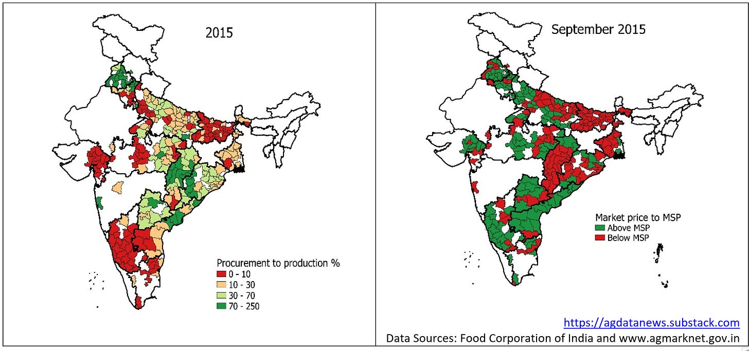India procurements and prices for rice