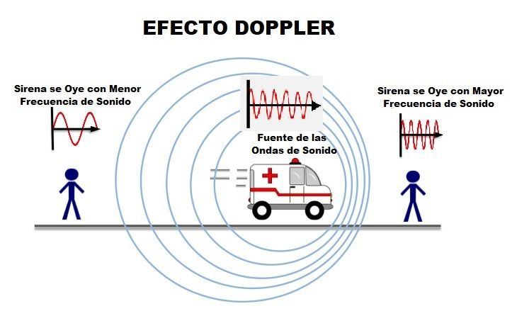 Efecto Doppler - Areaciencias