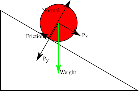 In physics help, what is the force that drives the ball down the ramp? -  Quora