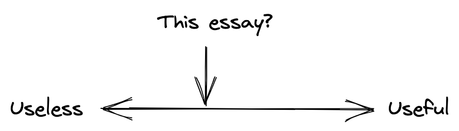 The actual spectrum: between useless and useful. There is an arrow pointing to some point closer to useless with the label "This essay?"