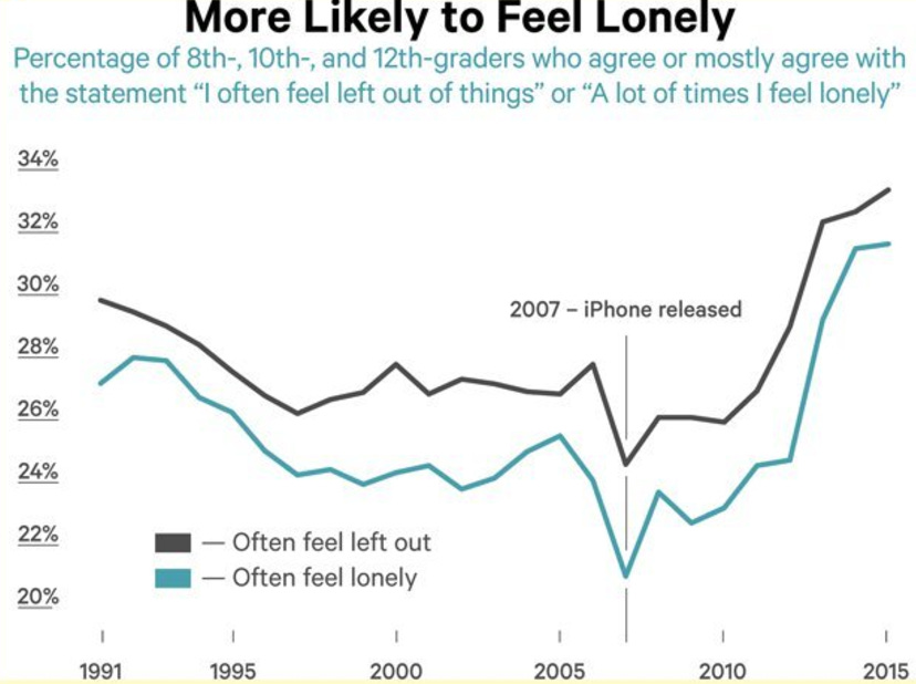 What is the Loneliness Epidemic? | GRW Health Blog