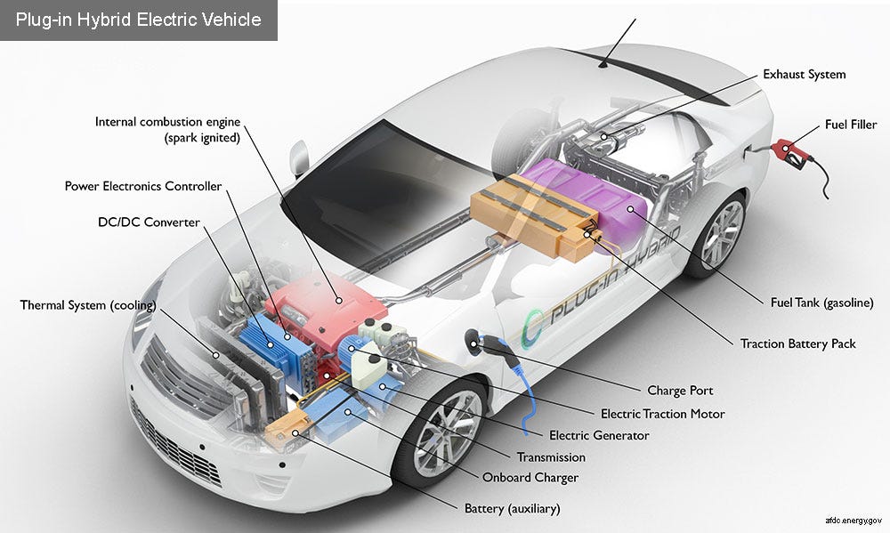 Plug-in hybrid car image