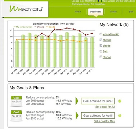 Wpowerity cho phép người dùng tự đặt mục tiêu tiết kiệm năng lượng hoặc cạnh tranh với những người dùng khác