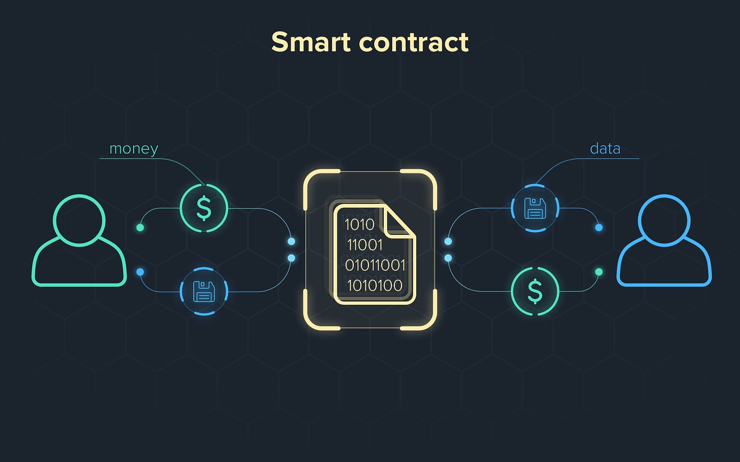 metaverse smart contracts crypto