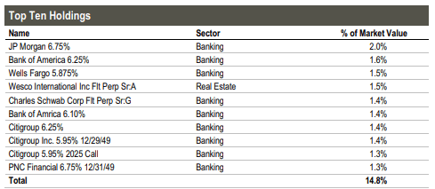 PTA top 10 holdings