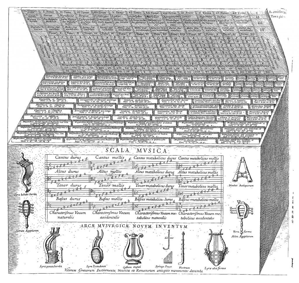 Musurgical ark, from Musurgia universalis, vol. 2, p. 184.