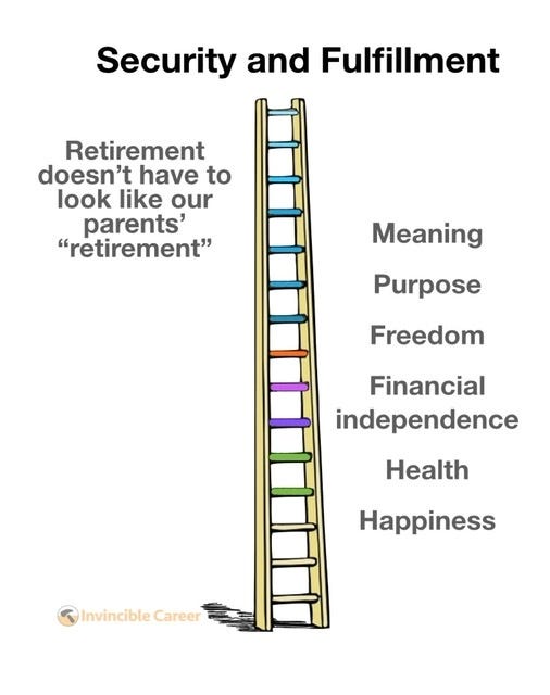 The ladder to security and fulfillment