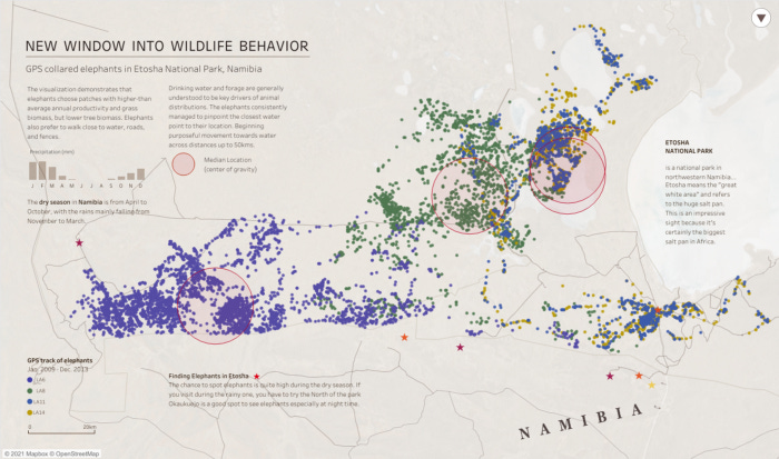 A map of African wildlife behavior done with scatter plots. Purple scatterplots are in the bottom left as a group, while a lot of blue dots in the top right are overlapping with yellow and green dots, making it kind of look purple.