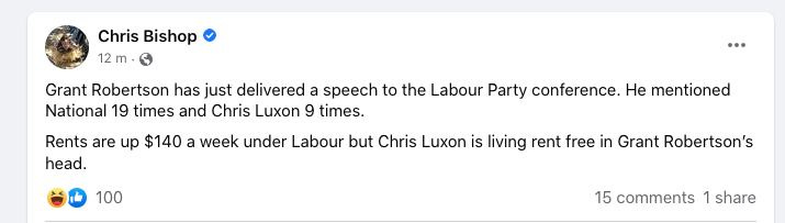 May be an image of text that says "Chris Bishop 12 Grant Robertson has just delivered a speech to the Labour Party conference. He mentioned National 19 times and Chris Luxon 9 times. Rents are up $140 a week under Labour but Chris Luxon is living rent free in Grant Robertson's head. 100 15 comments 1 share"