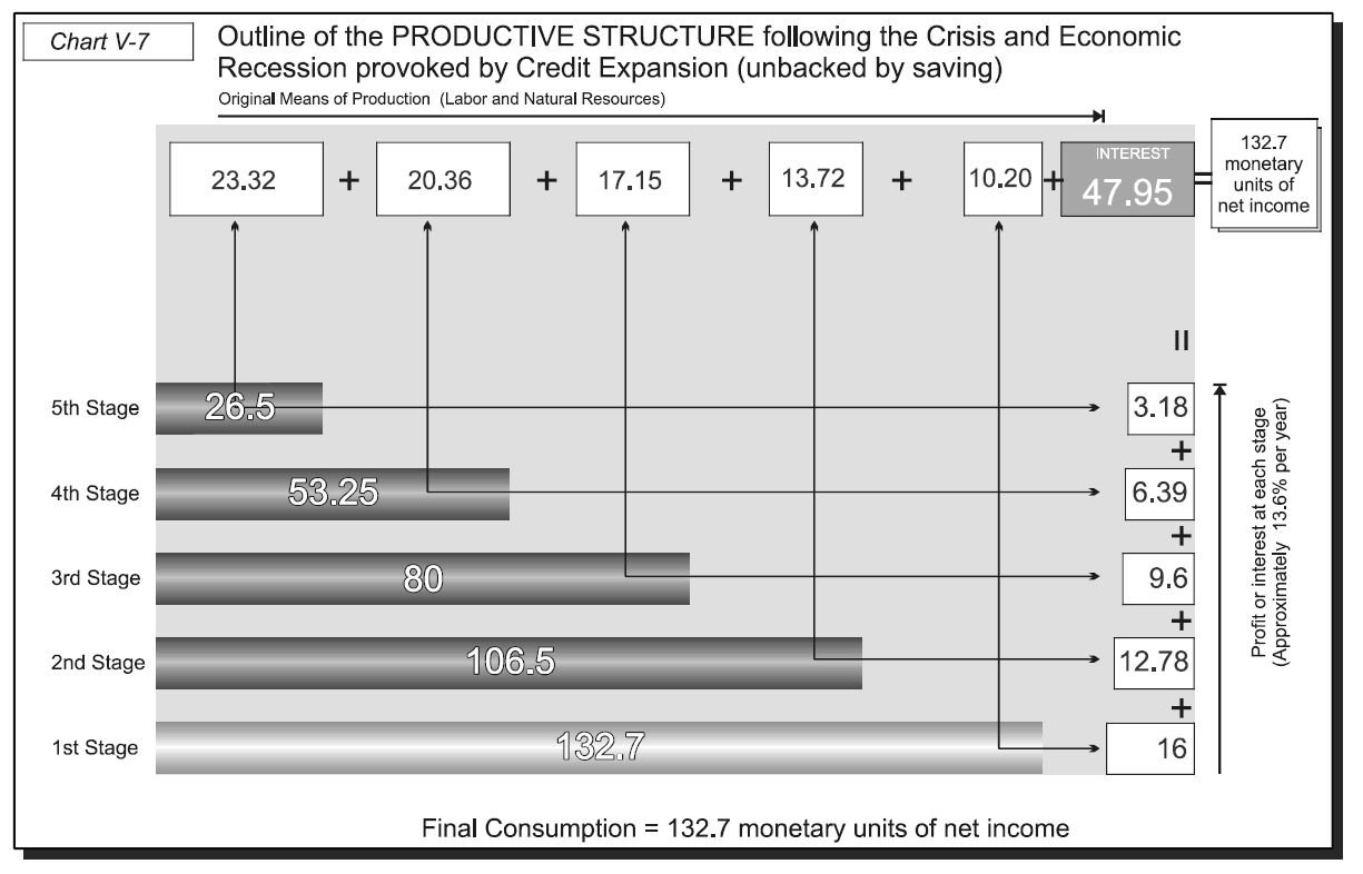 money-bank-credit-and-economic-cycles-chart-v-7