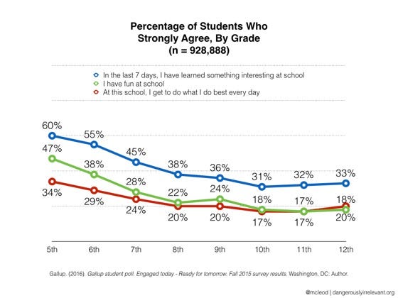 2015 Gallup Student Poll 2