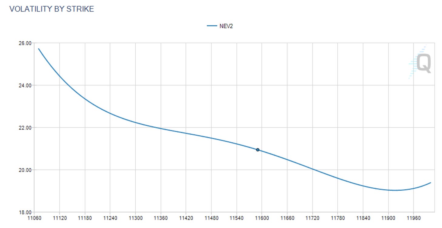 Data as of Friday, 28th October 2022 Market Close.