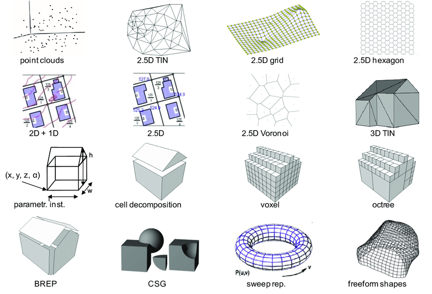 Different data models for representing 3D data | Download Scientific Diagram