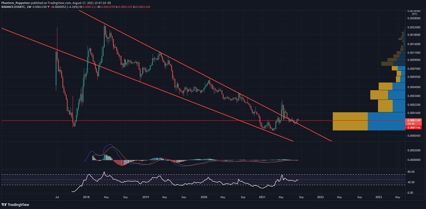 TradingView Chart