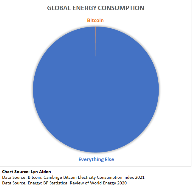 Bitcoin Energy Consumption