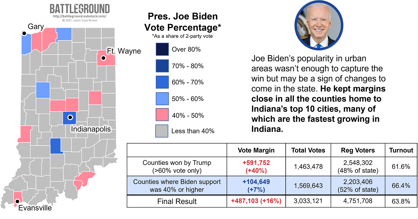 How Indiana Voted for Joe Biden in the 2020 Election
