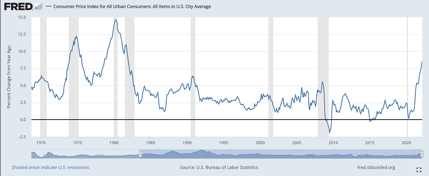 美國蕭非者物價指數年增率變化（1970-2022.3））