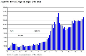 Federal Register Pages, 1940-2001 (1)
