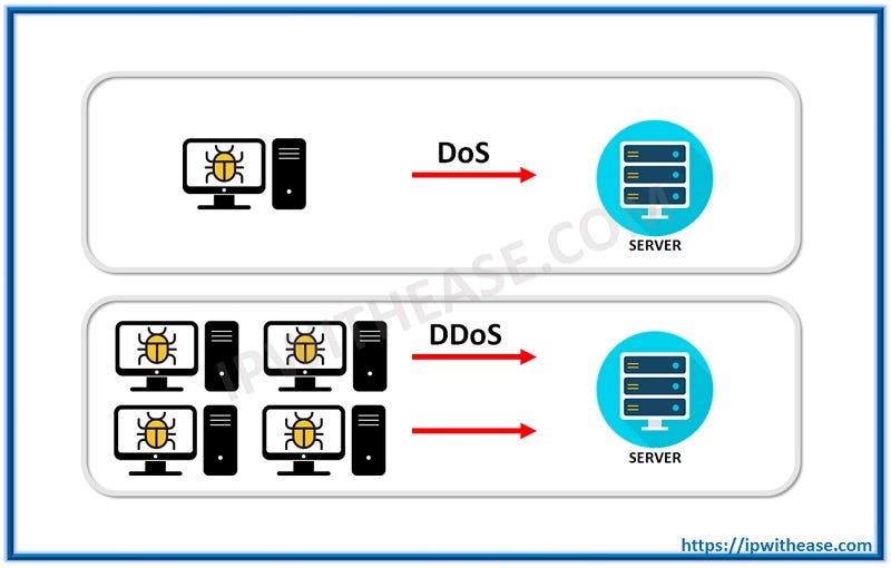 DOS vs DDOS- What is DOS and DDOS Attack? - IP With Ease