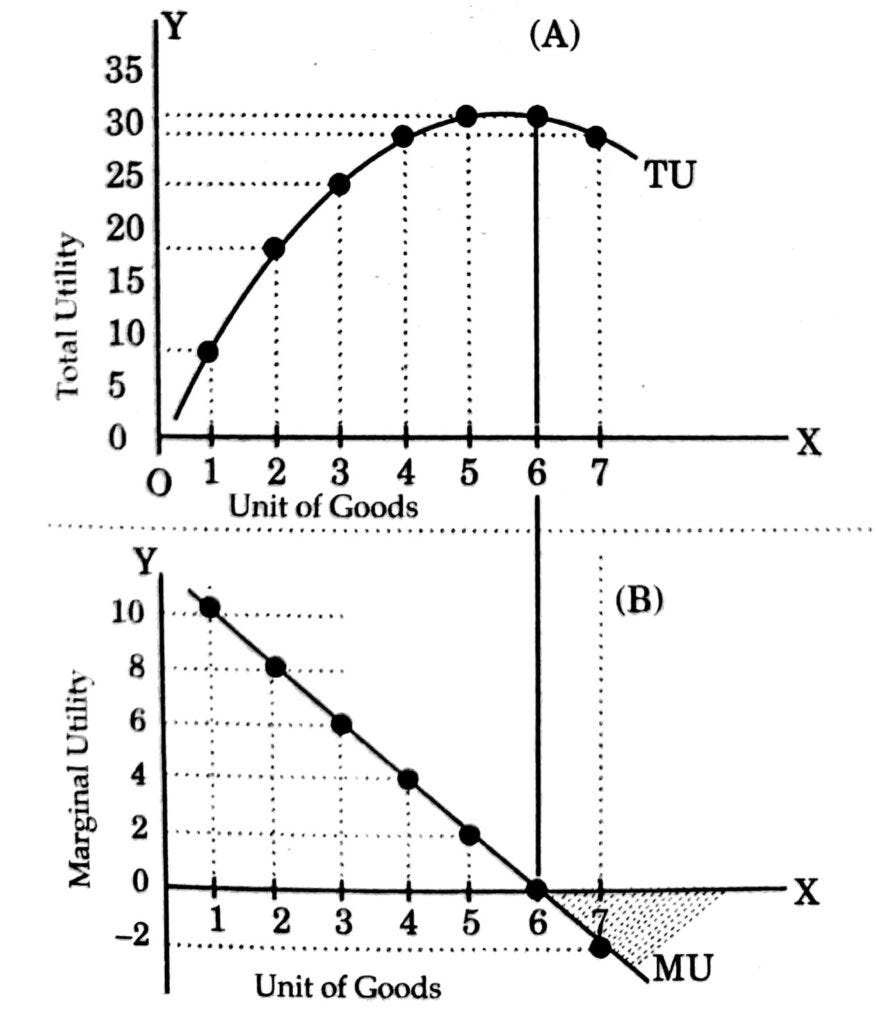 Law of Diminishing Marginal Utility- Microeconomics