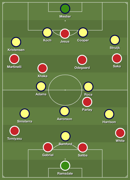 r/Gunners - Edu's BBQ: A quick, assumption-filled look at what to expect from Leeds