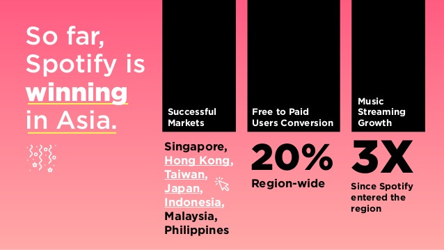 So far,
Spotify is
winning
in Asia.
Singapore,
Hong Kong,
Taiwan,
Japan,
Indonesia,
Malaysia,
Philippines
20%Region-wide
3...