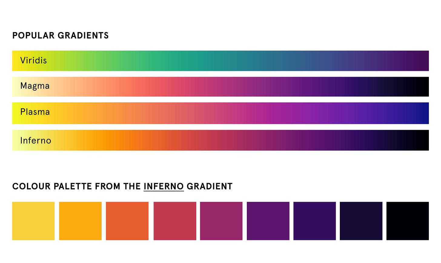 Popular Matplotlib gradients: viridis, magma, plasma and inferno.