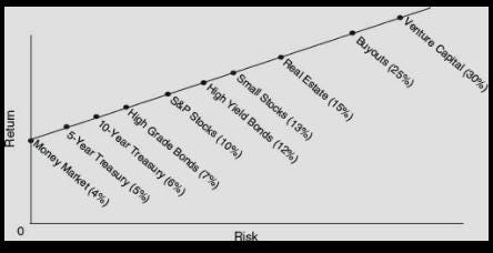 Howard Marks: The Paradox of Risk - GuruFocus.com