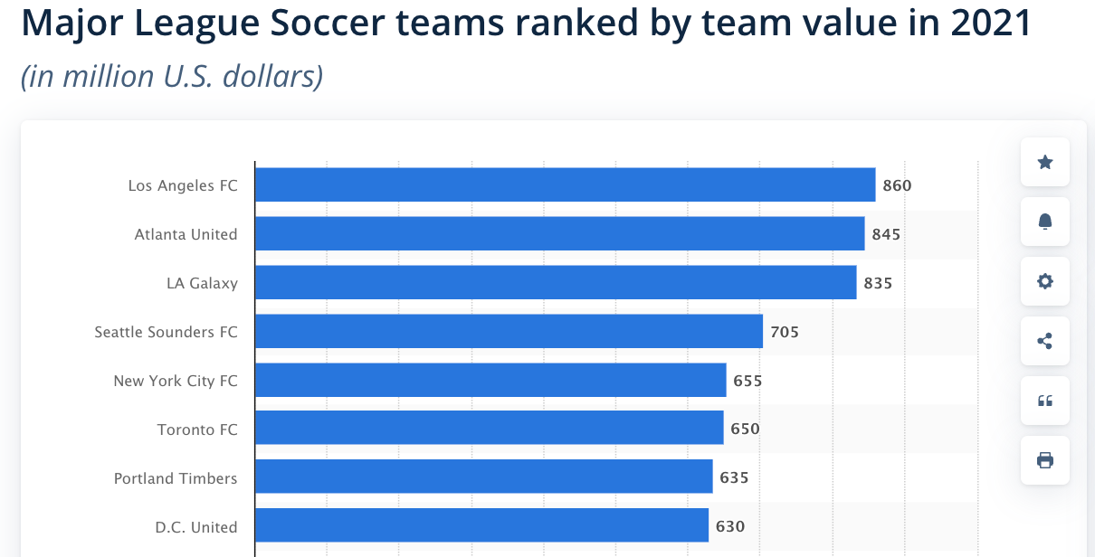 mls soccer team valuations